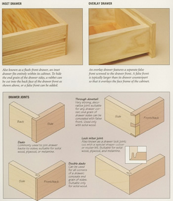 9,000 Wood Furniture Plans and Craft Plans For DIY Woodworking 